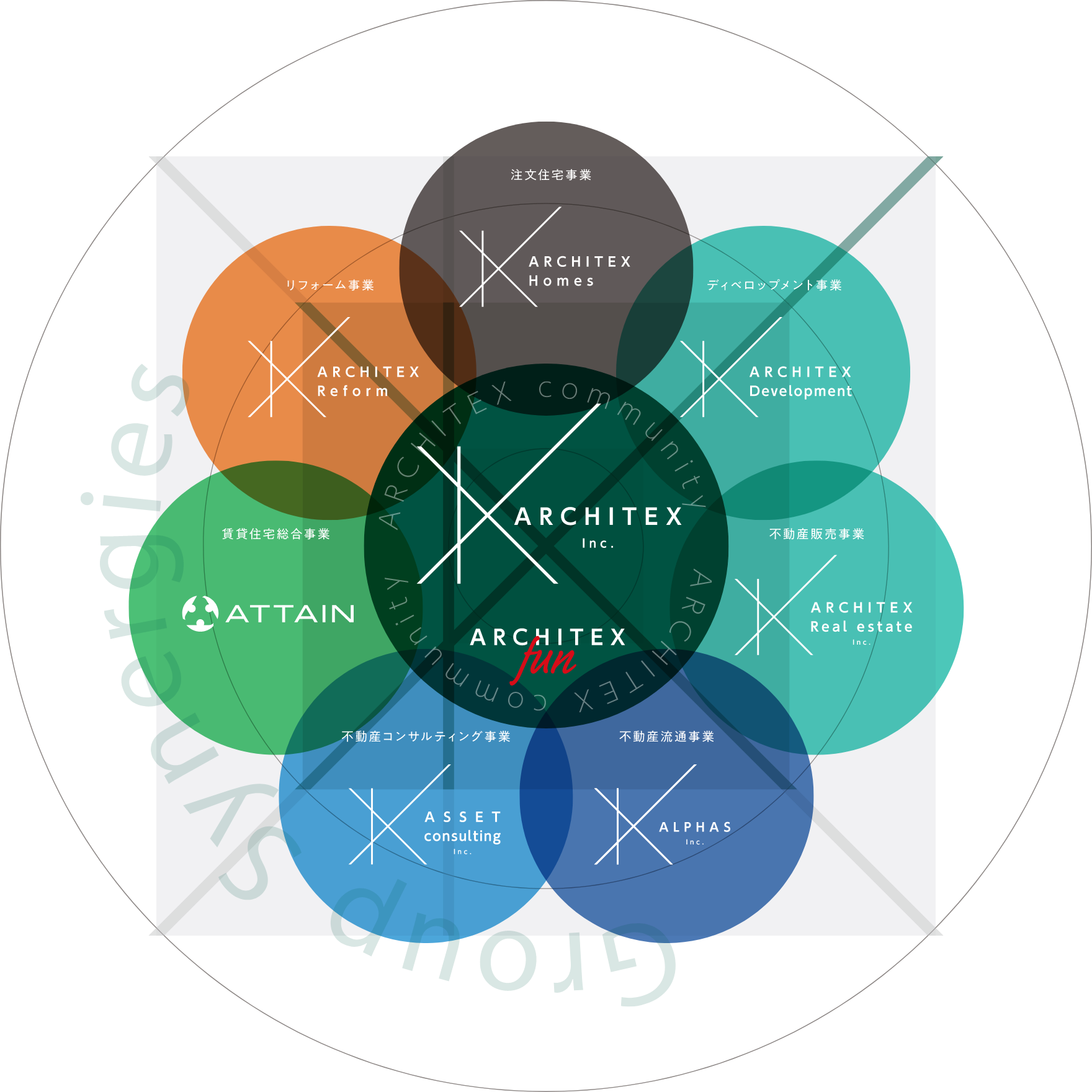 わたしたちは、アーキテックスグループです。