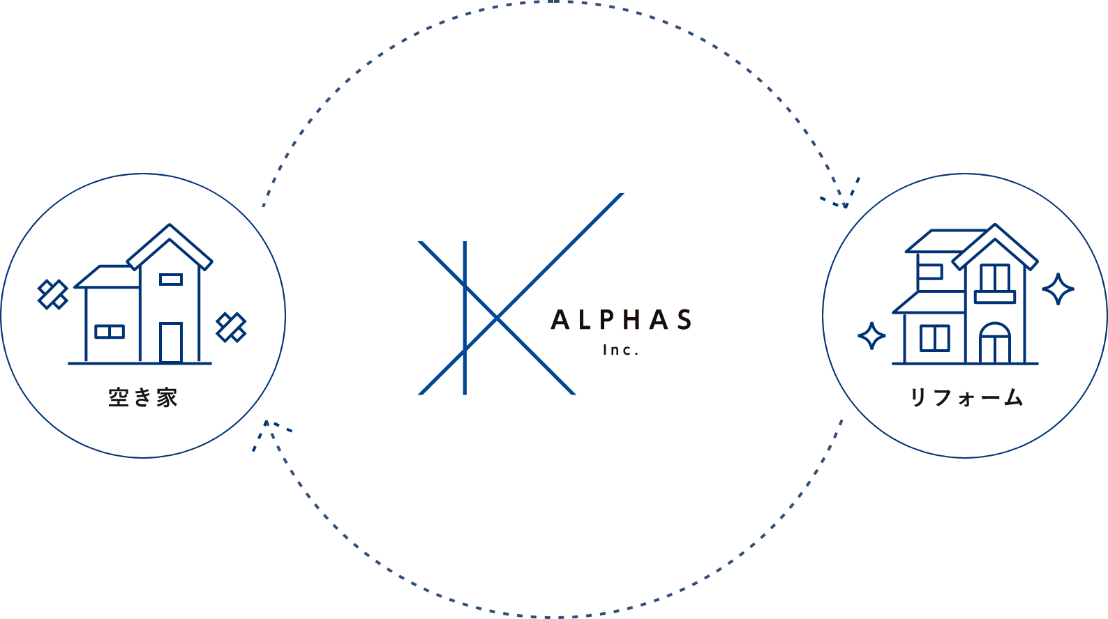 リフォーム事業