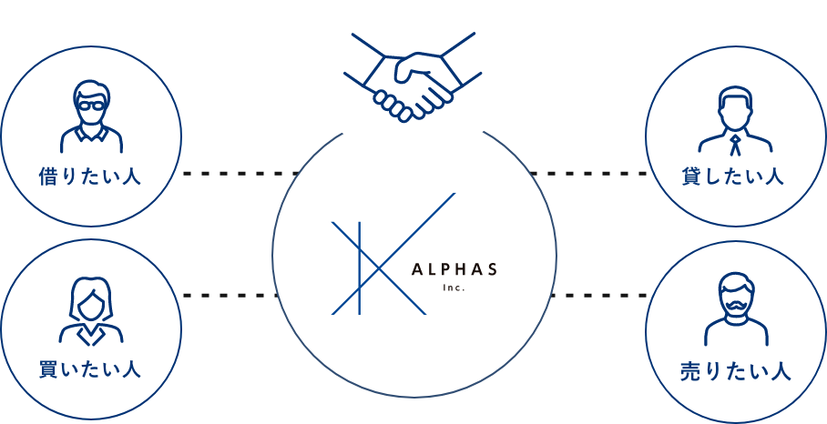不動産仲介事業