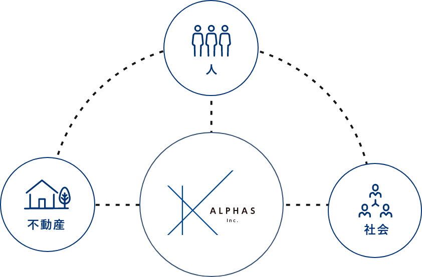 コネクティッド事業