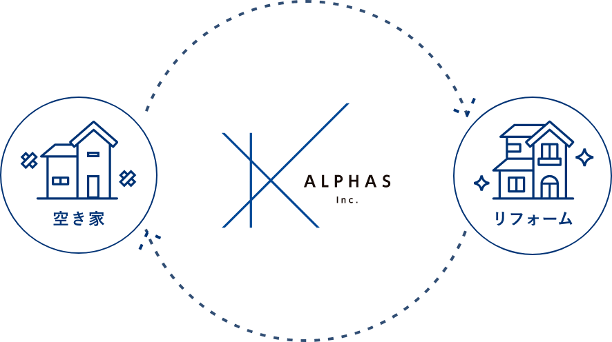 リフォーム事業